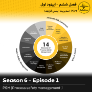 مدیریت ایمنی فرایند